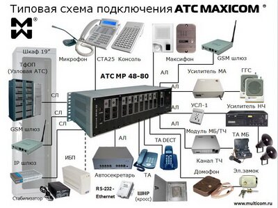 мини АТС MAXICOM MP 48-80