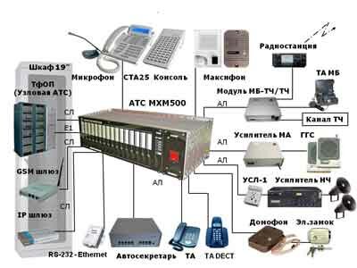 АТС MXM500 Комплексное решение АТС MXM500